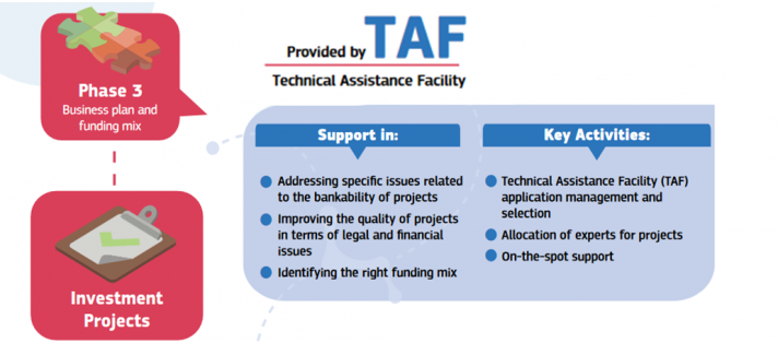 TAF visual