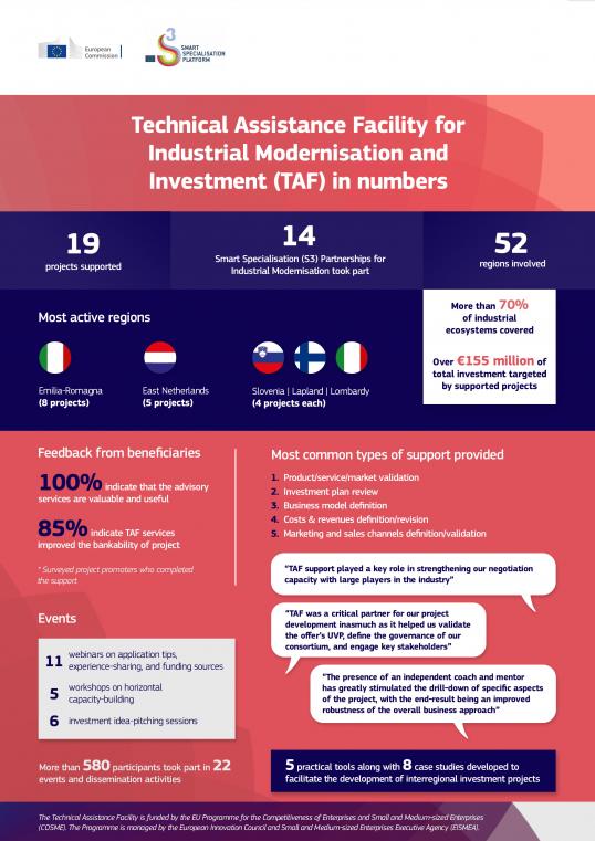 TAF - Infographic
