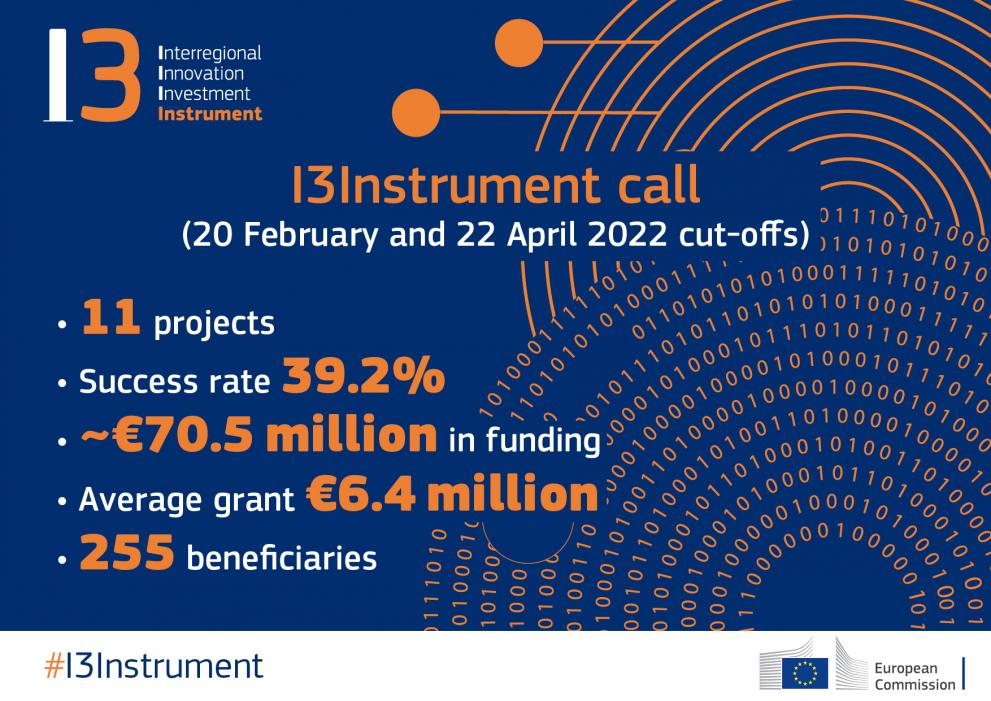 Statistics  I3 Instrument  - 2022 call results