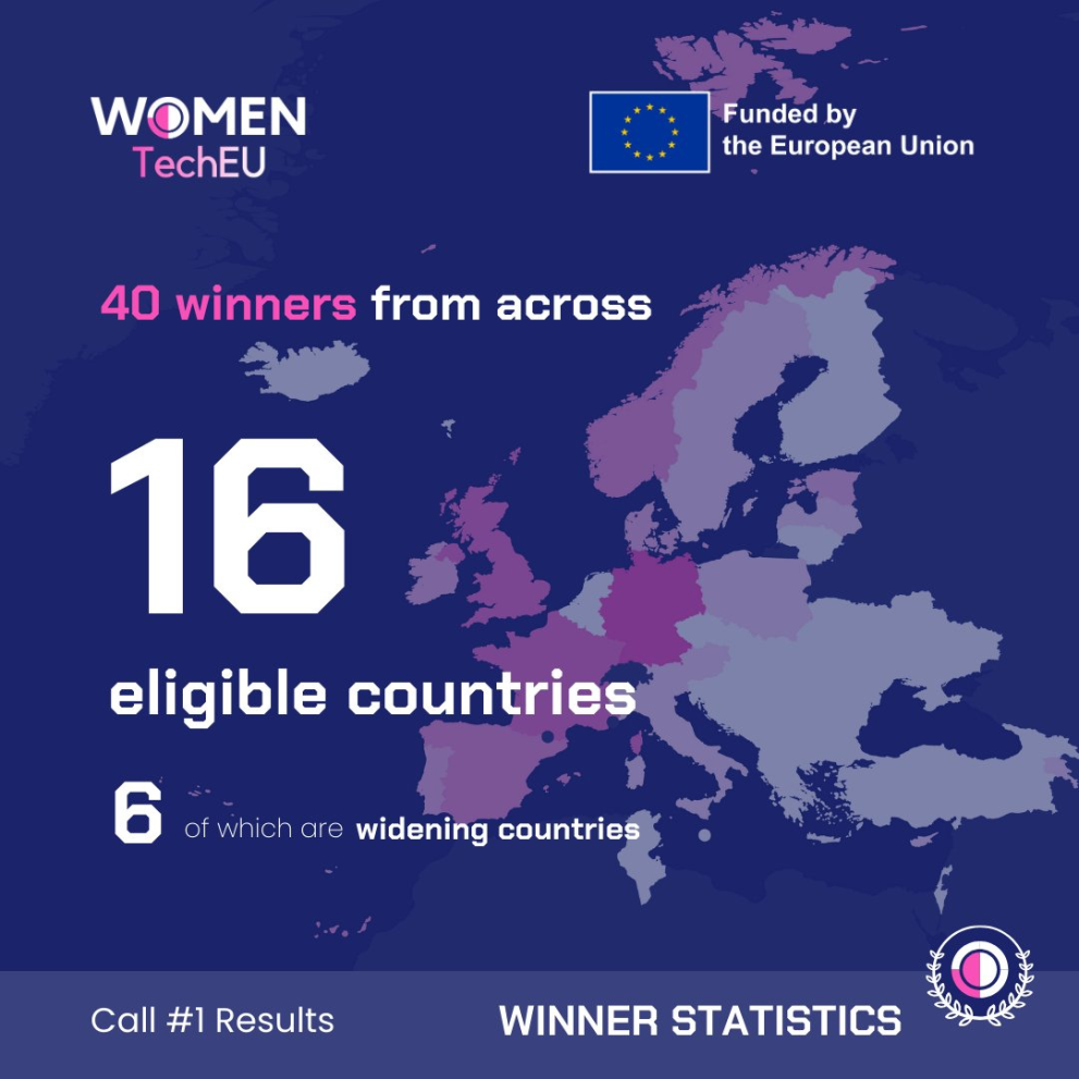 Winners of the 1st Women TechEU call