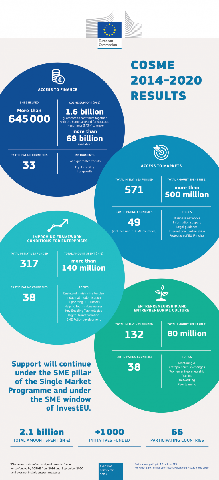 COSME Results Infographic